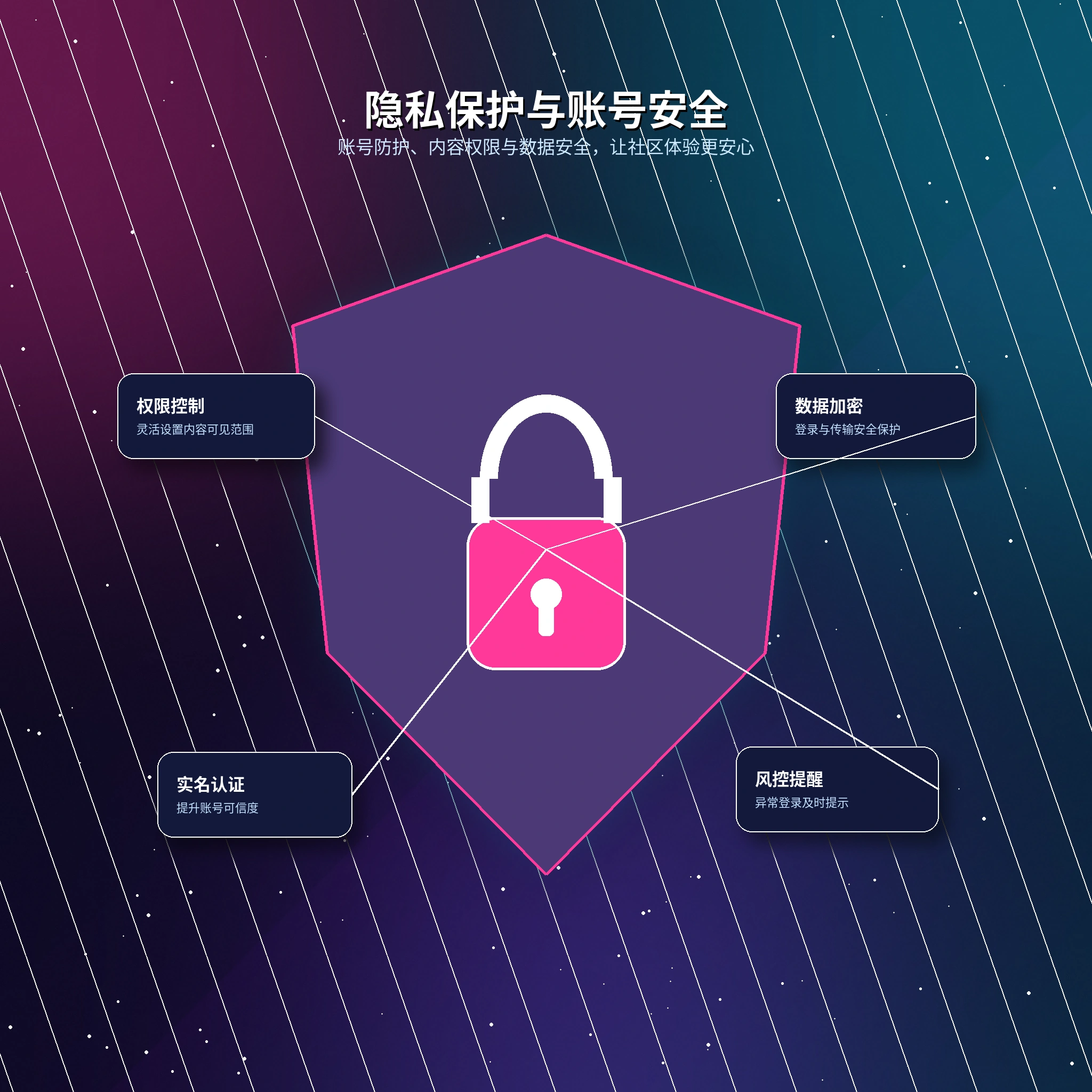 17c隐私设置与个人资料保护展示